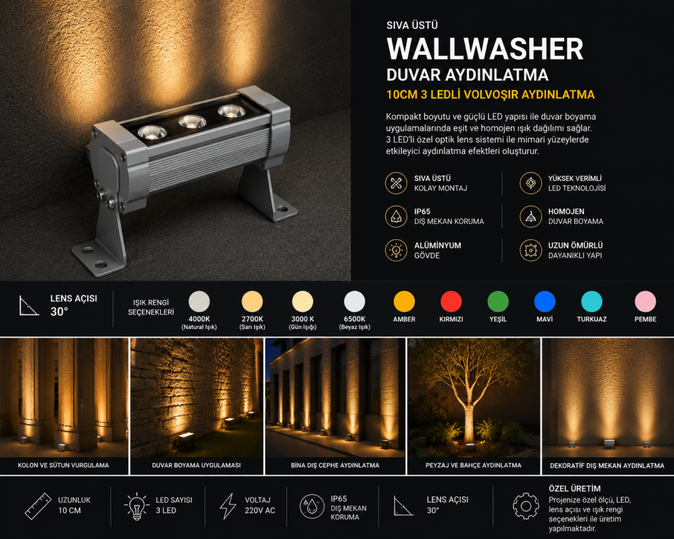 Sıva Üstü Wallwasher Duvar Aydınlatma 10Cm 3 Ledli Volvoşır Aydınlatma YEŞİL