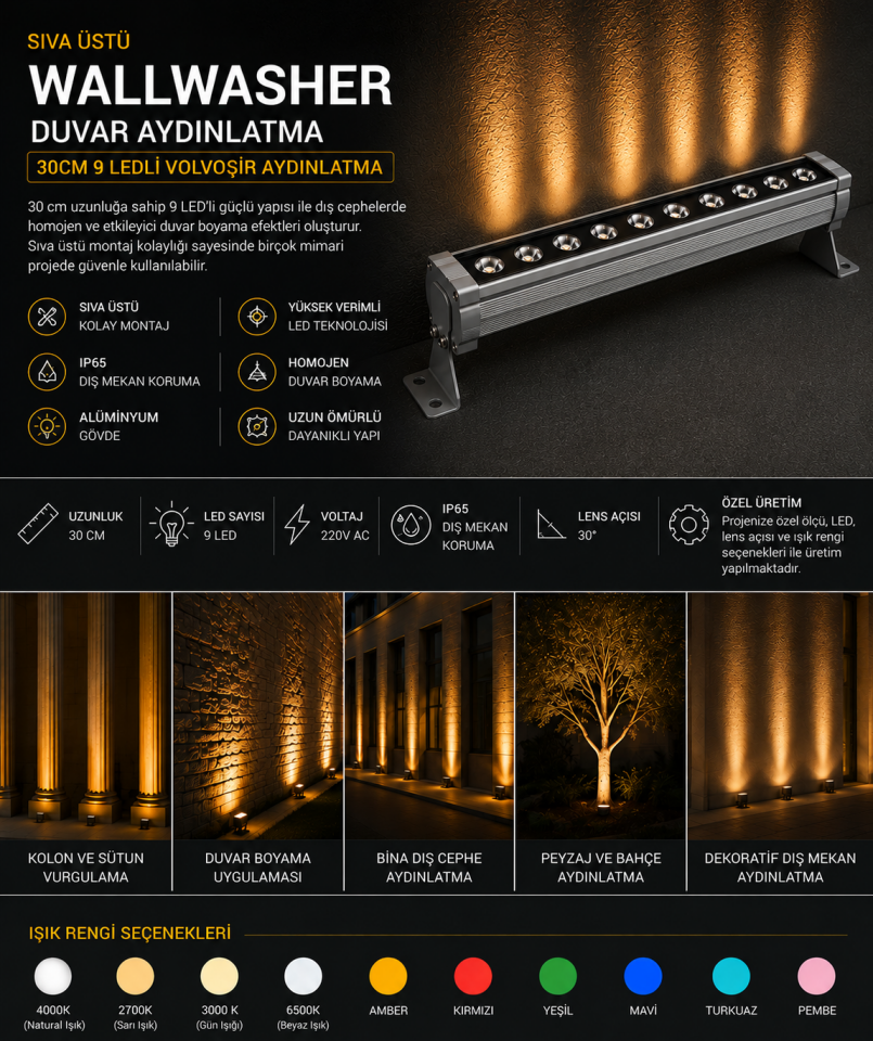 Sıva Üstü Wallwasher Duvar Aydınlatma 30Cm 9 Ledli Volvoşır Aydınlatma KIRMIZI