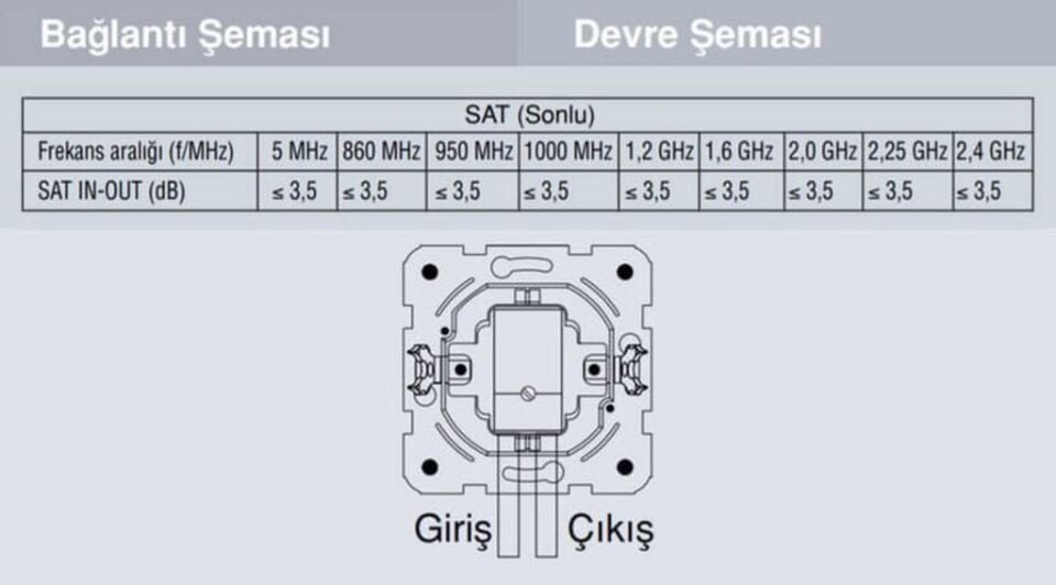 Viko Karre Uydu Prizi F Konnektörlü Geçişli 10 dB Beyaz Mekanizma + Kapak 90967038
