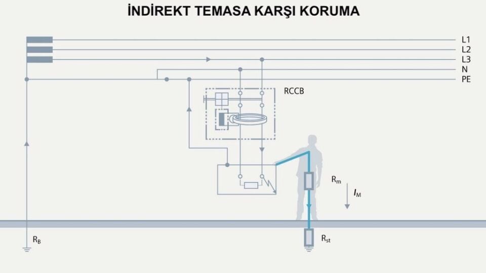 Siemens 3x40A 300mA Yangın Koruma Rölesi 5SV5644-6